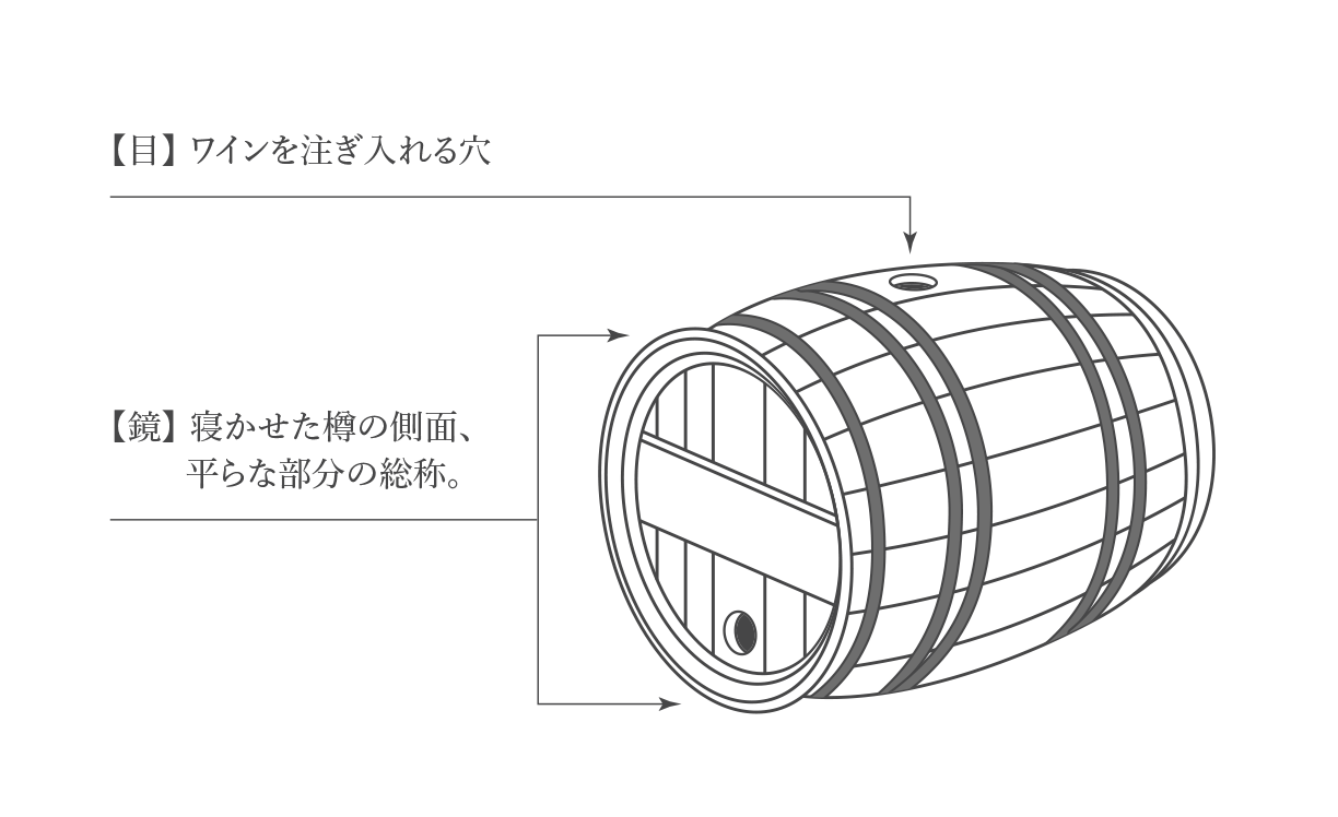 イラスト:樽の「鏡」と「目」