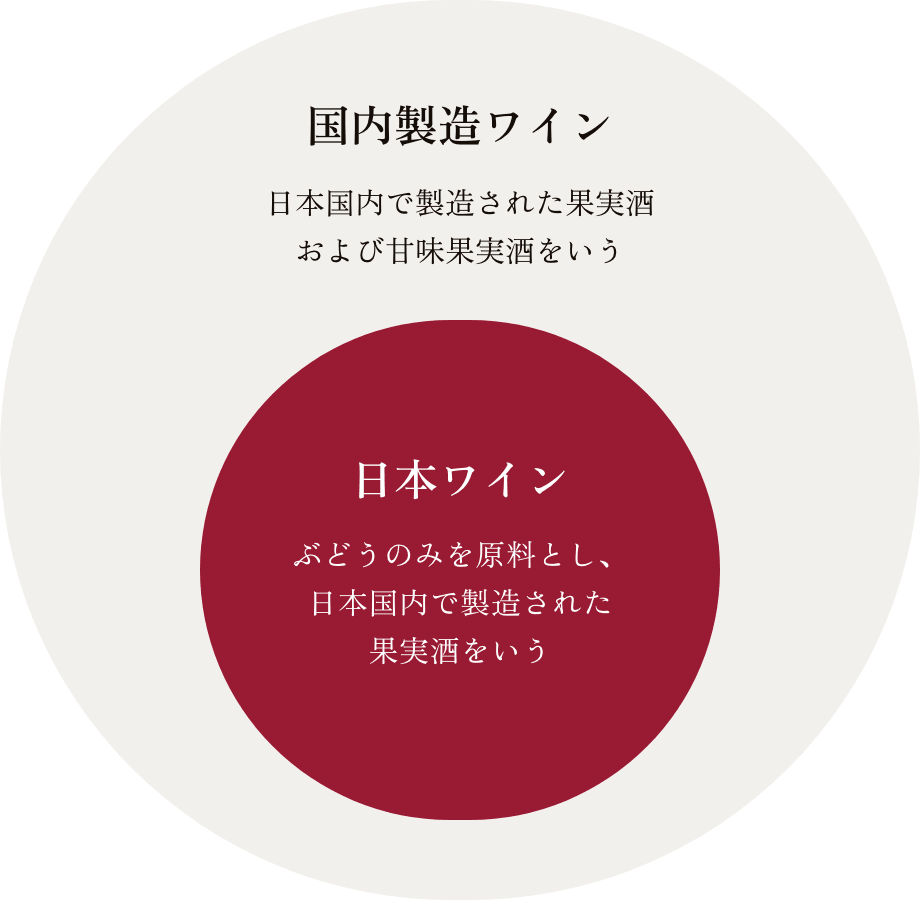 日本ワインの定義 | マンズワイン株式会社