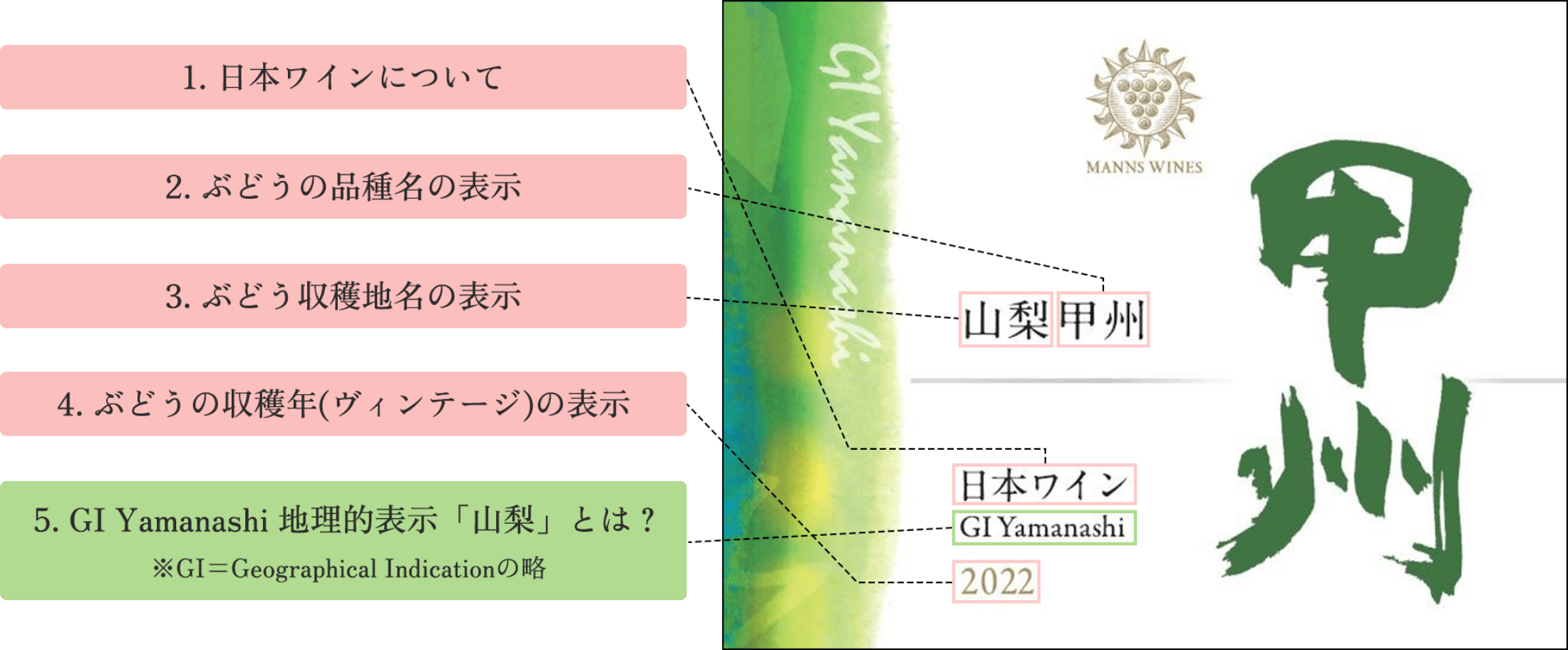 日本ワインのラベル表示